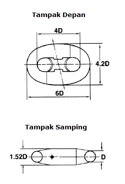 ukuran kenter shackle